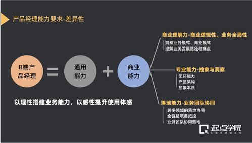 別當需求搬運工 B端產品經理在輸電業(yè)務中如何深挖真實需求