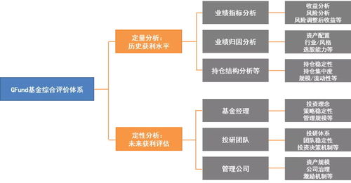 提升持基體驗新路徑 探索創(chuàng)新FOF-LOF產品在發(fā)電領域的應用