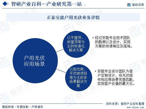 戶用光伏產業(yè)發(fā)展歷程概述