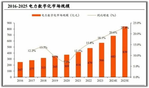 電力領域的一匹黑馬 毛利率97%碾壓茅臺，現金流暴增1200%的最強小而美企業(yè)