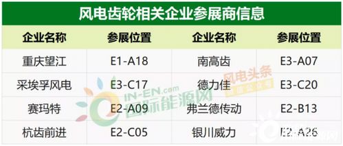 2020風能展 90家風電企業齊聚，金風、遠景、陽光、3S等領軍企業展示最新產品與供配電業務