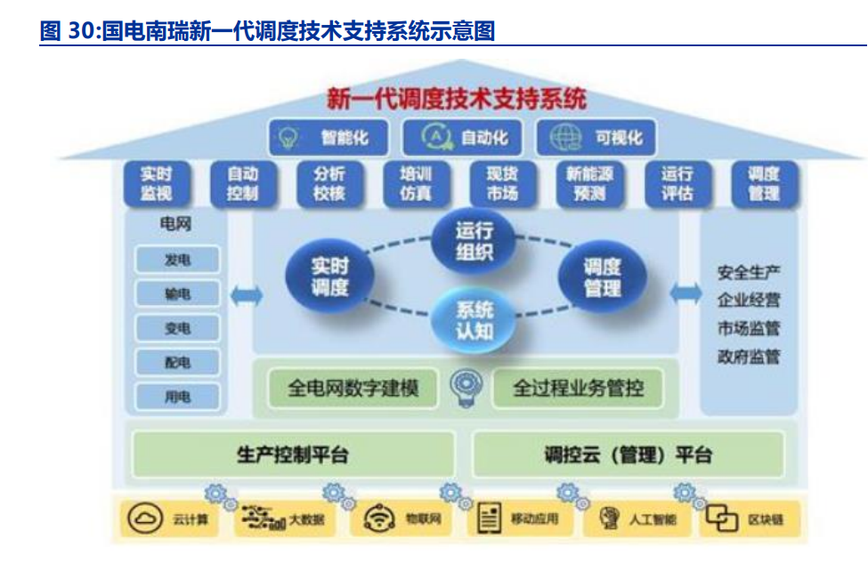 電改浪潮中的供配電業(yè)務(wù) 現(xiàn)狀剖析、趨勢(shì)前瞻與使命擔(dān)當(dāng)