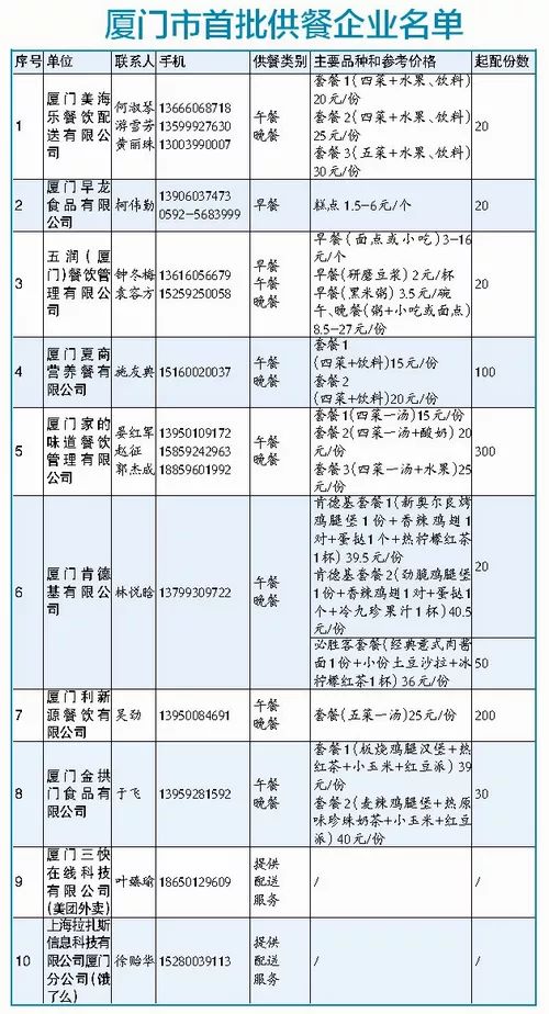 上班后吃飯不用愁 廈門推出集體用餐應(yīng)急供配送，電話一打送餐上門