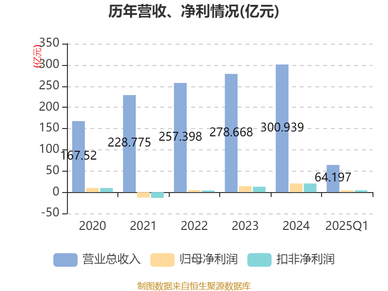 皖能電力:2025年一季度凈利潤4.44億元
